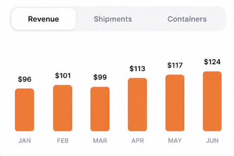 Business Analytics